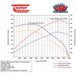 UltraPower GM / Workhorse 8.1L Custom Tuning (ECM Only)